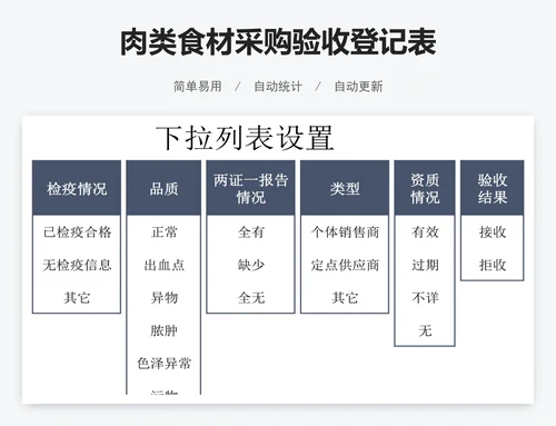 肉类食材采购验收登记表