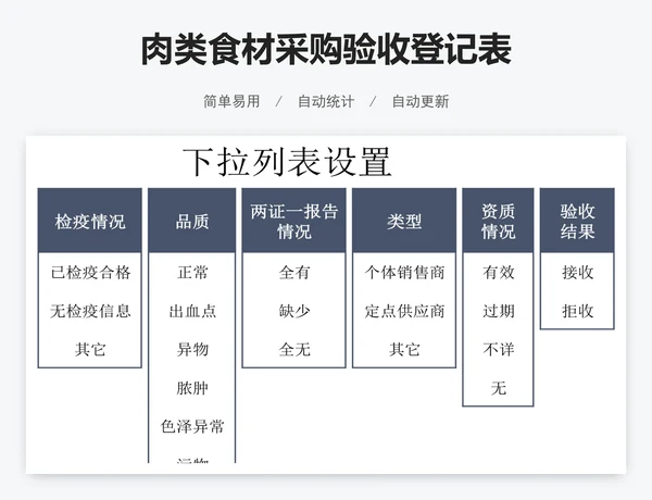 肉类食材采购验收登记表