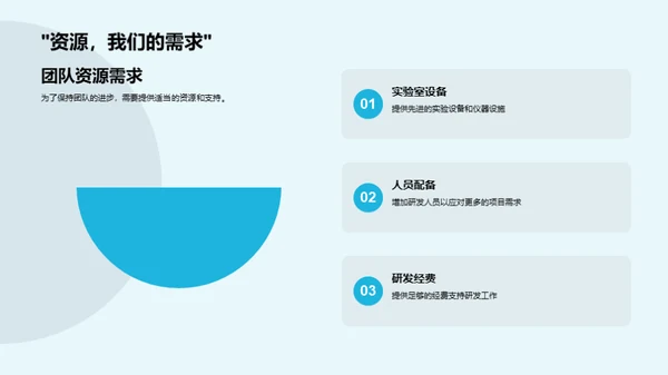 研发力量：化学项目季度成果