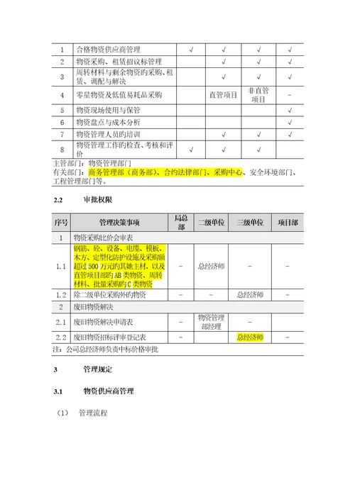 供方和采购管理标准手册物资篇