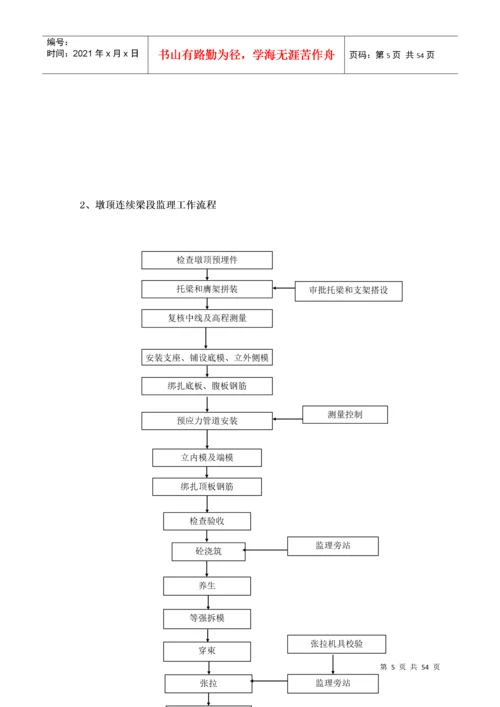 连续梁工艺试验监理实施细则.docx