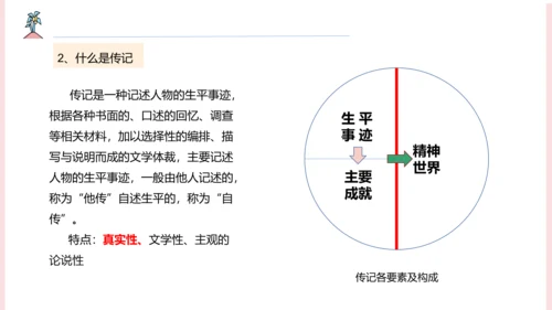 第二单元整合课
