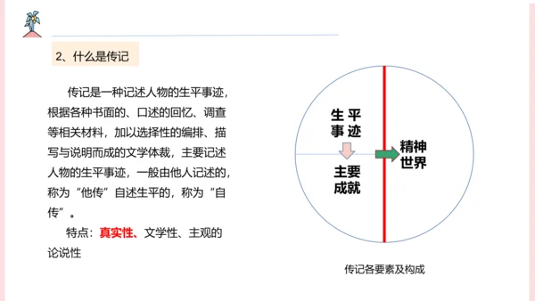第二单元整合课