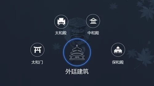 中国风故宫宫殿建筑介绍PPT模板
