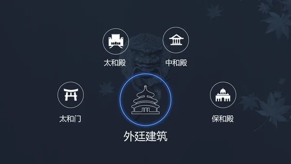 中国风故宫宫殿建筑介绍PPT模板