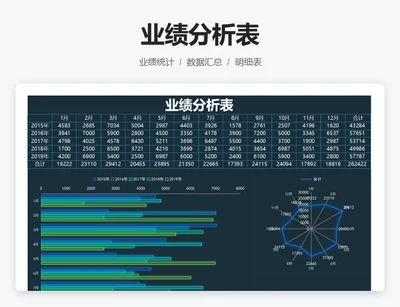 业绩分析表