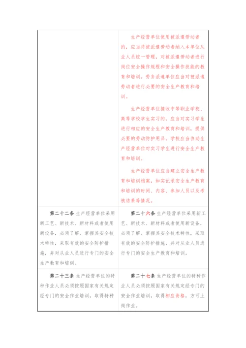 《安全生产法》修正前后对照表.docx