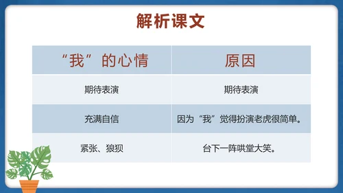 部编版四年级上册第十九课一只窝囊的大老虎PPT模板