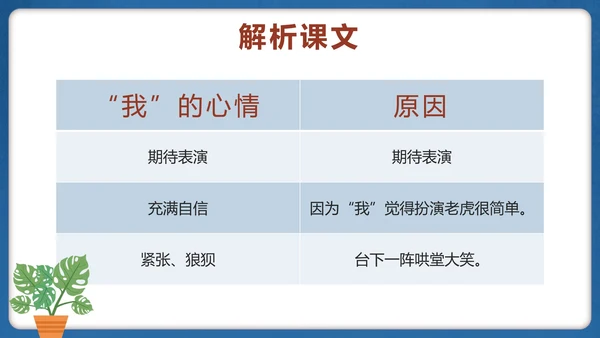 部编版四年级上册第十九课一只窝囊的大老虎PPT模板