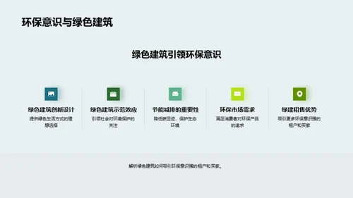 探索绿色地产投资