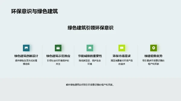 探索绿色地产投资