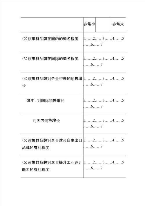 新形势下广东培育国际知名品牌的调查问卷