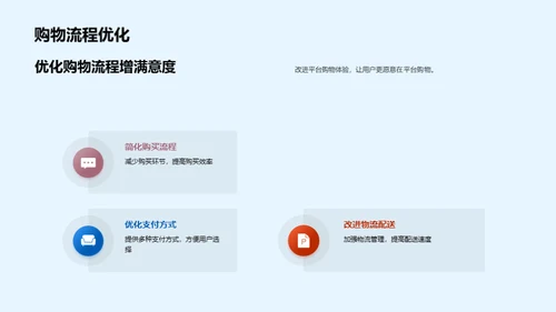 双十二家居盛宴策略