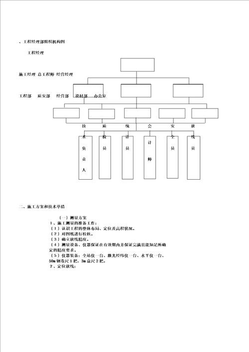 供热管道工程施工组织方案新版