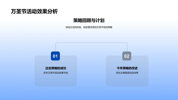 万圣节营销策略PPT模板