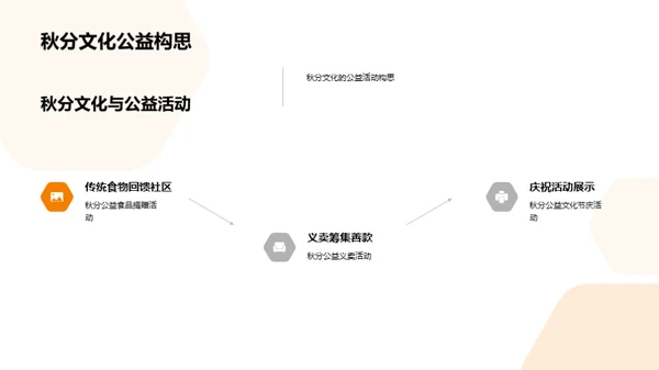 秋分公益新闻策划