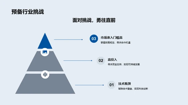 生物科技行业探析