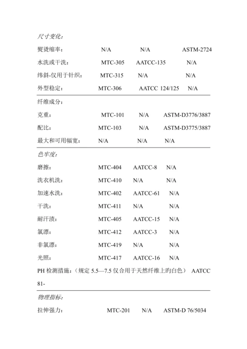 服装集团机织布质量控制参考标准手册.docx