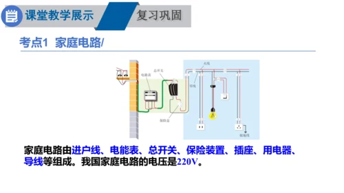 2025年春人教九年级物理全册 第十九章生活用电 复习和总结（课件）(共17张PPT)