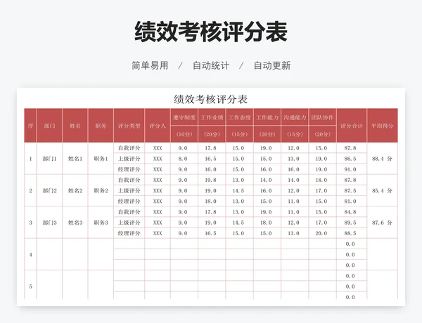 绩效考核评分表