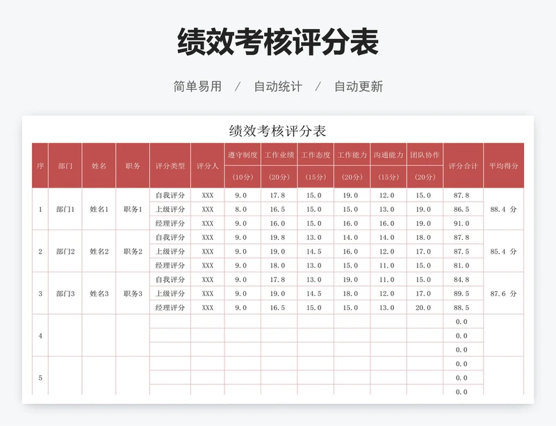 绩效考核评分表