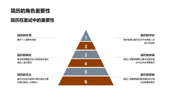 面试秘籍一览