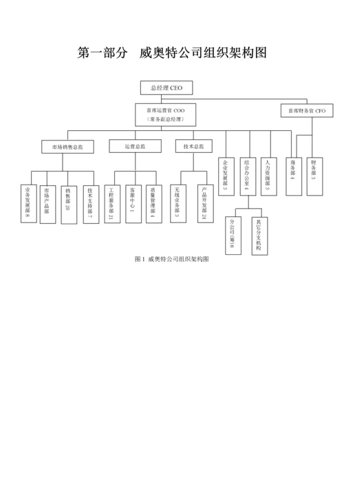 公司部门管理手册.docx