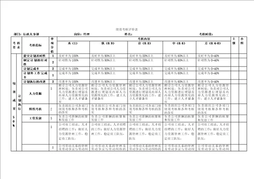 行政人事经理绩效考核表