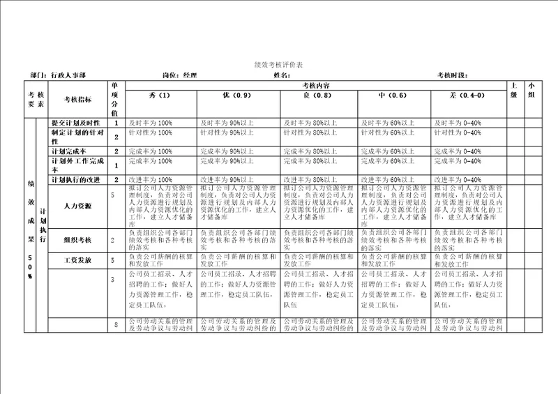 行政人事经理绩效考核表