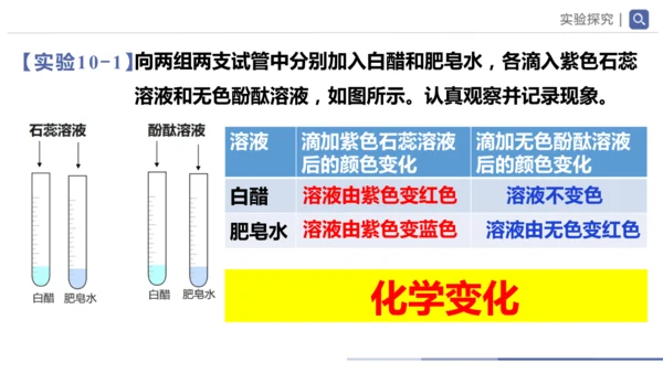 第十单元课题1 溶液的酸碱性 课件(共23张PPT)