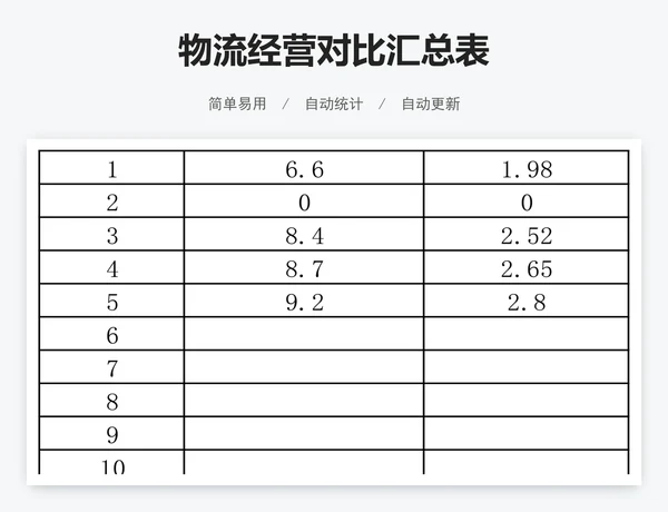物流经营对比汇总表