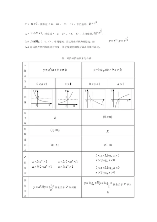 指数、对数公式