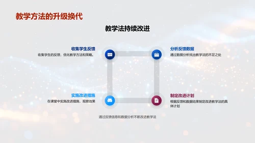 六年级教学法改进报告