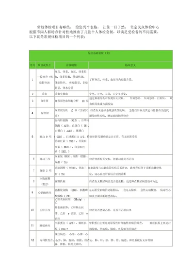 常规体检项目表一览