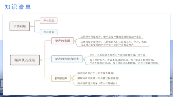 八年级物理上学期期中考点（人教版） 第二章 声现象 （31页ppt）