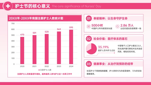 粉色护士节庆祝活动策划PPT模板