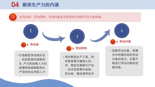 小学教育学习新质生产力主题班会PPT课件