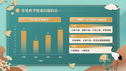 青色中国风秋季养生中医课堂PPT模板