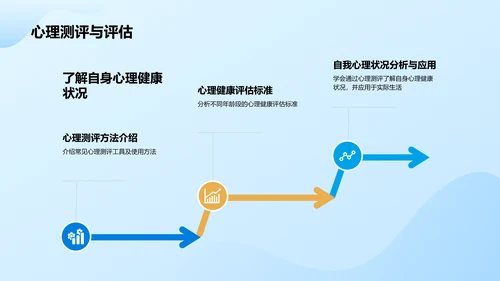 蓝色插画风大学生生心理健康PPT模板