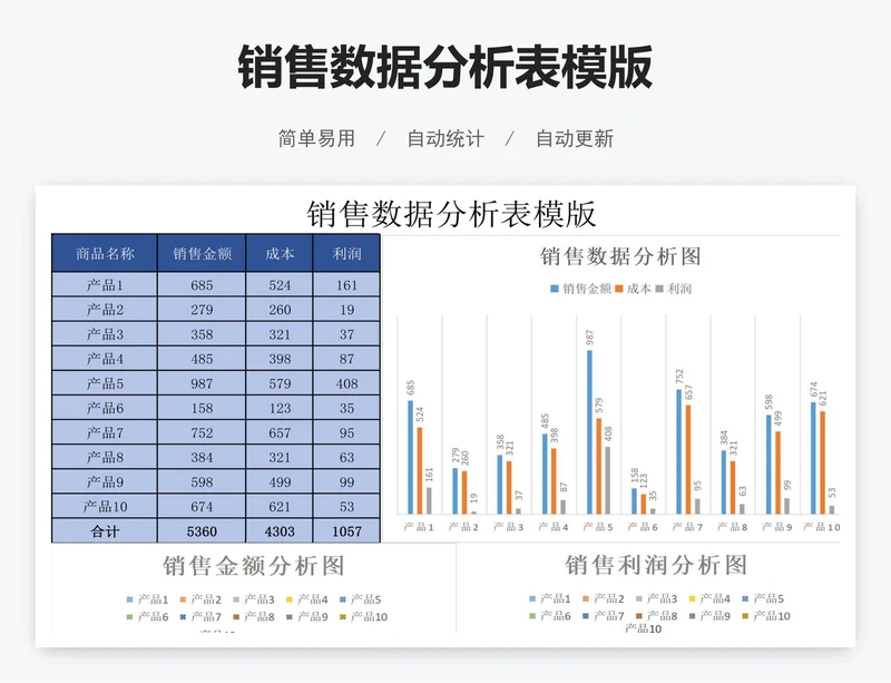 销售数据分析表模版