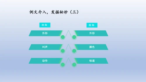 【名师课件】三年级上册语文第五单元习作：我们眼中的缤纷世界   课件