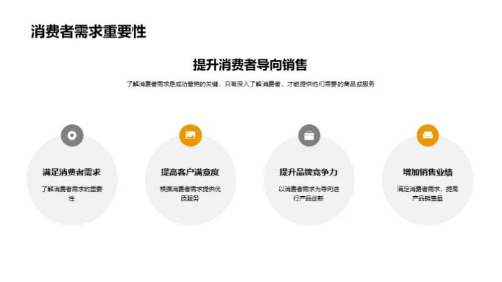 小暑销售策略解析