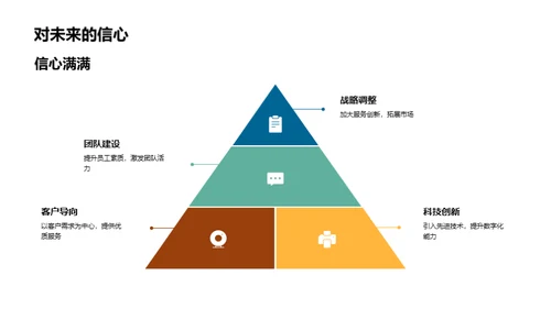 银行业的发展历程与未来