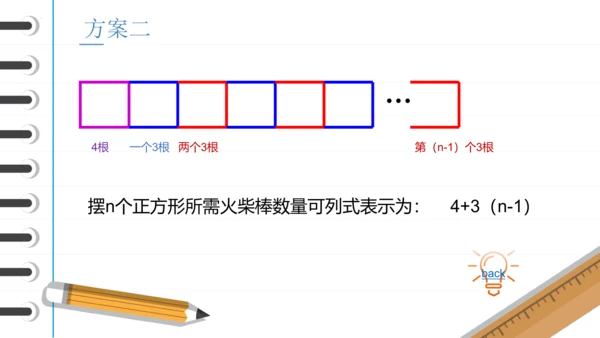 2.2 整式的加减——去括号 课件(共18张PPT)