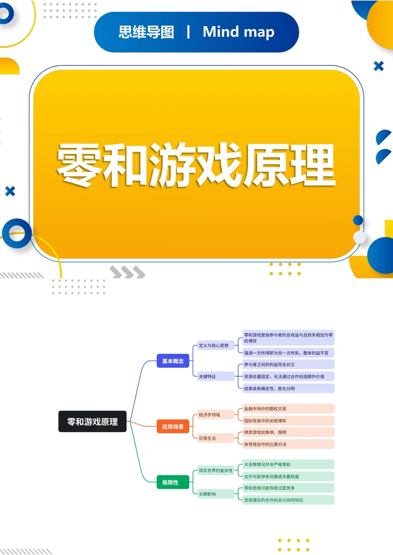零和游戏原理知识分享思维导图