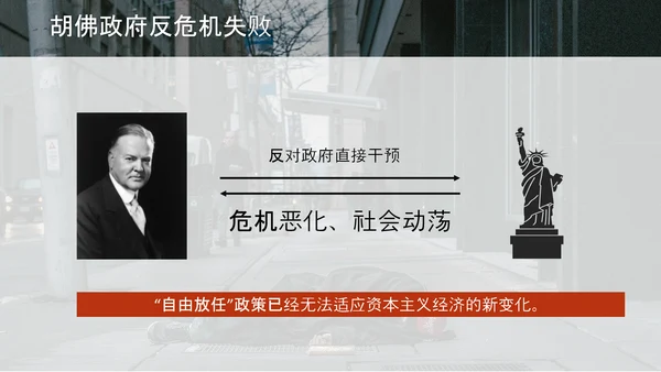 资本主义经济政策PPT模板