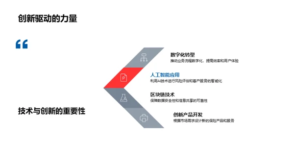 20XX年度业绩与策略解析