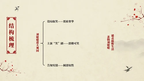 红楼梦之刘姥姥进大观园语文课件PPT模板