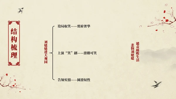 红楼梦之刘姥姥进大观园语文课件PPT模板