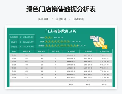 绿色门店销售数据分析表